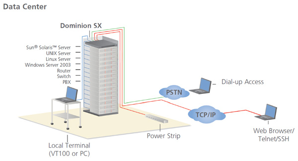 server room serial connections