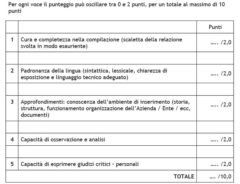 Griglia di valutazione PCTO