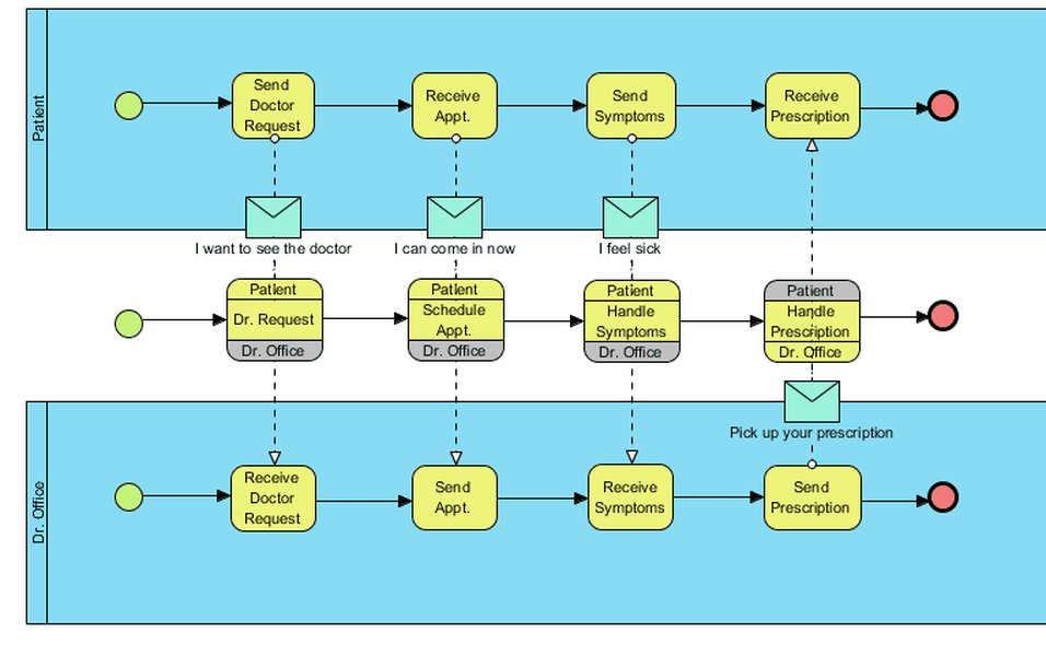 Example of a detailed workflow diagram showing interconnected process steps