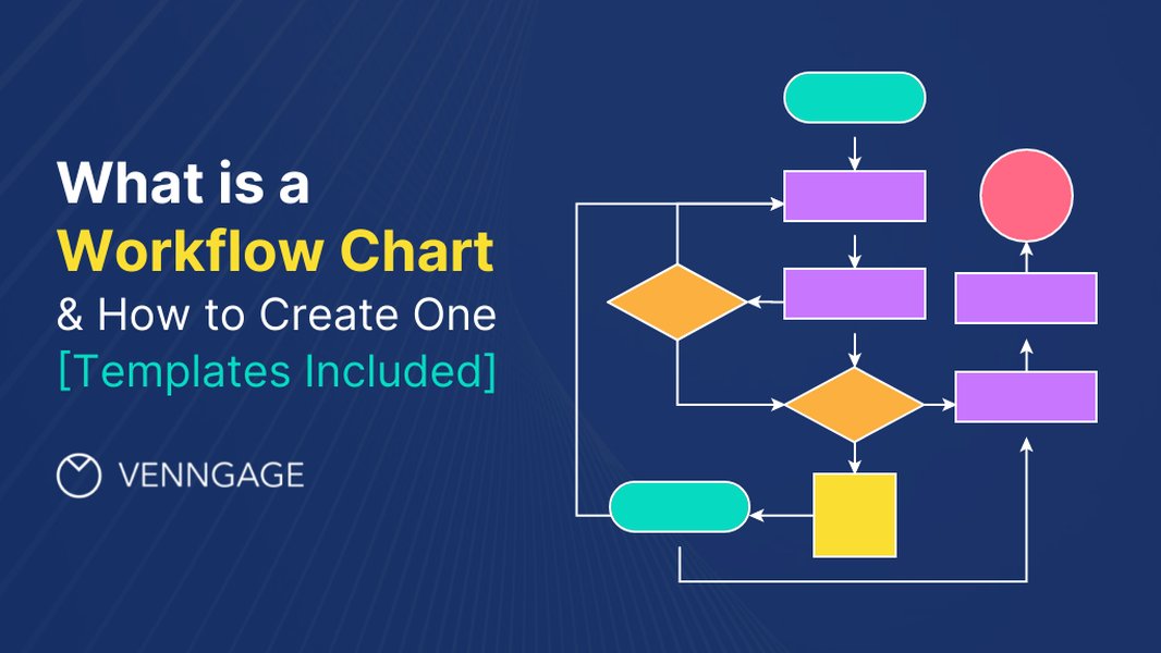 Example of a colorful workflow chart with different shapes and icons