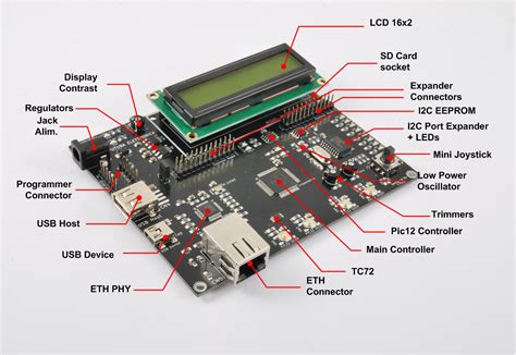 ATHENA32: The Microchip PIC32MX demo board - Documentation Released ...