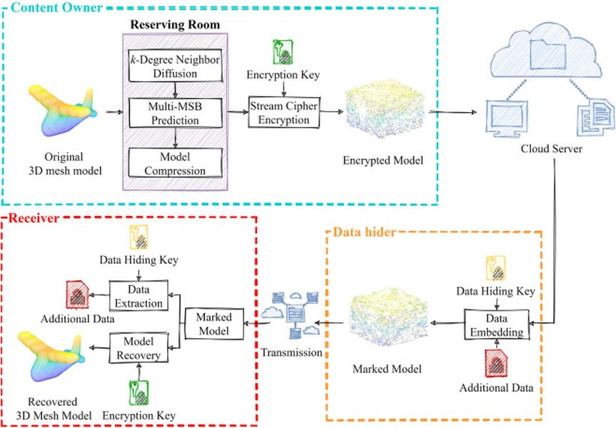 guide-rdh-3d-mesh-paper-cm4eii4u