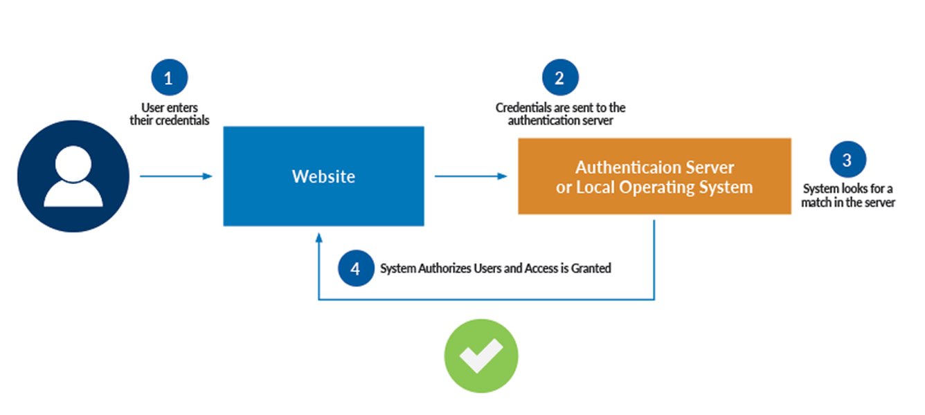 guide-to-authentication-hooks-react-8czzh7vw