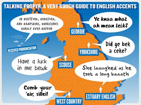 ACCENTUATE THE POSITIVE: Accents&Dialects