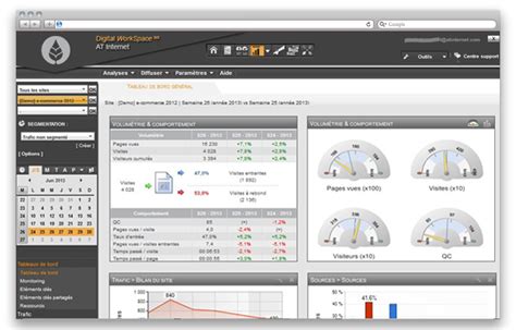website analysis tools