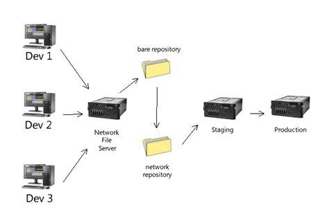 Ithy - Comprehensive Guide to Setting Up a Git Server