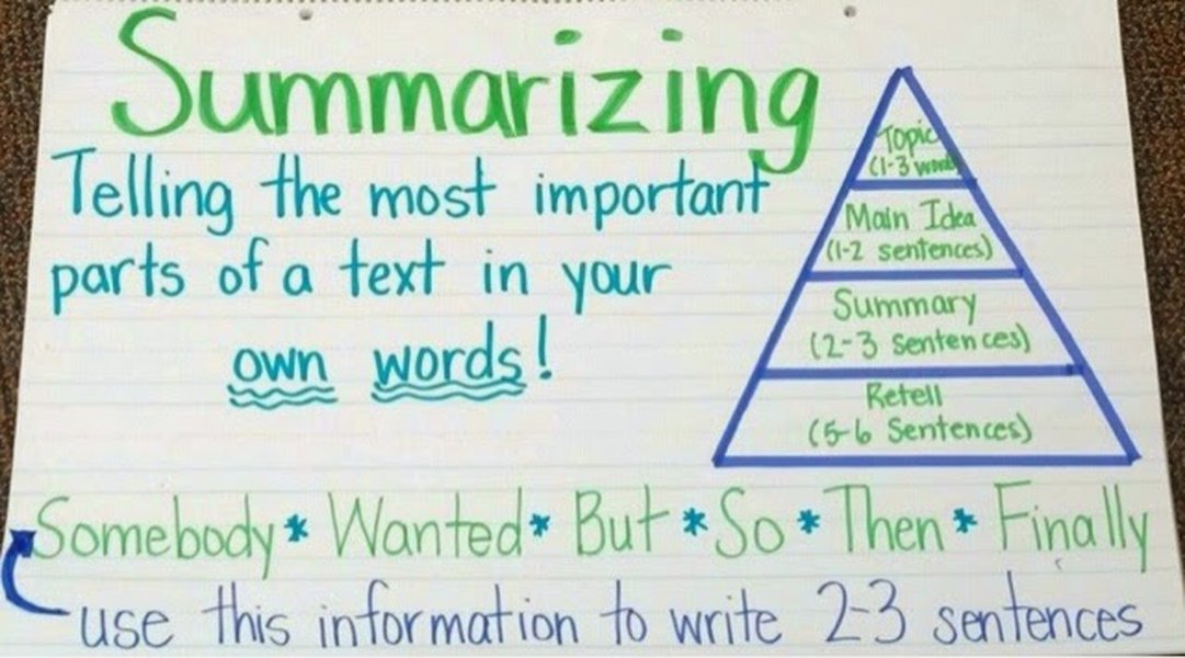 Anchor chart for summarizing literary texts