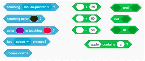 5 Scratch code blocks to teach kids how to program a video game ...
