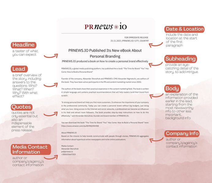 guide-writing-effective-press-release-i9q19zl8