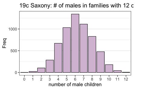categorical data missing values