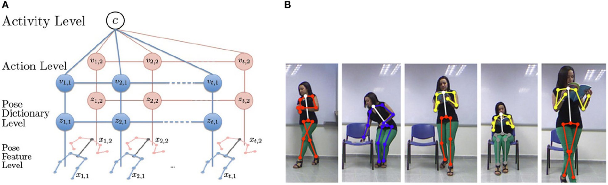 human action recognition scene