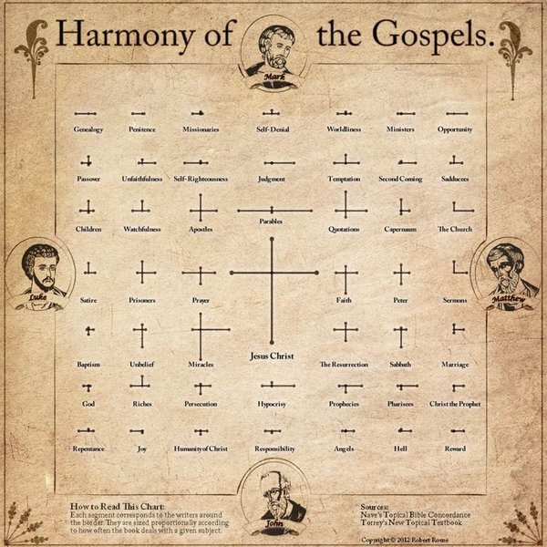 harmonized-gospel-resources-ui-cons-f6la56ug