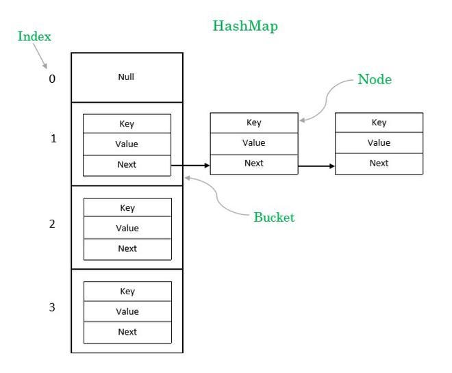 javascript hashmap implementation