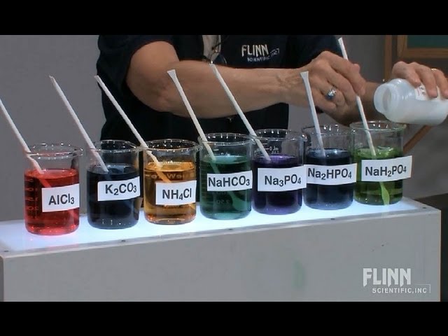 hydrolysis reaction laboratory setup