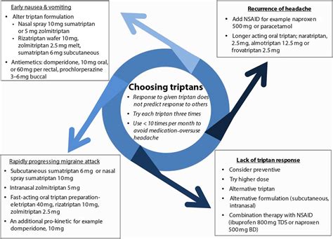 headache treatment methods