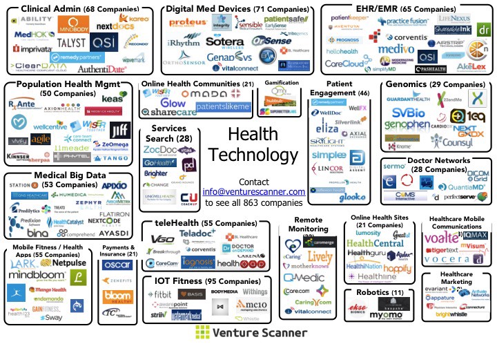 landscape health technology
