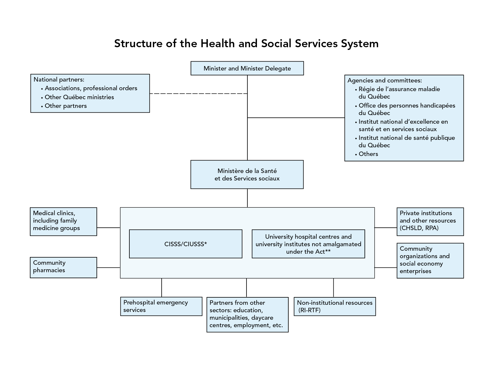 health care facilities quebec