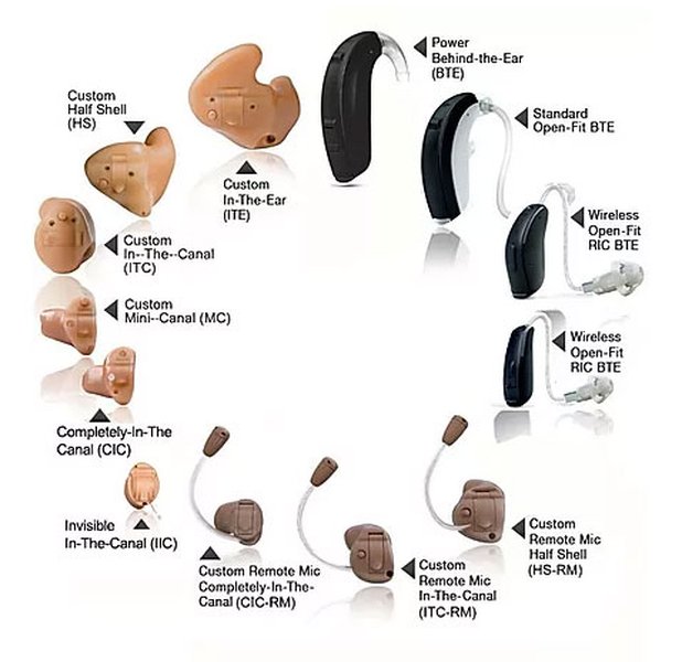 hearing aid device customs