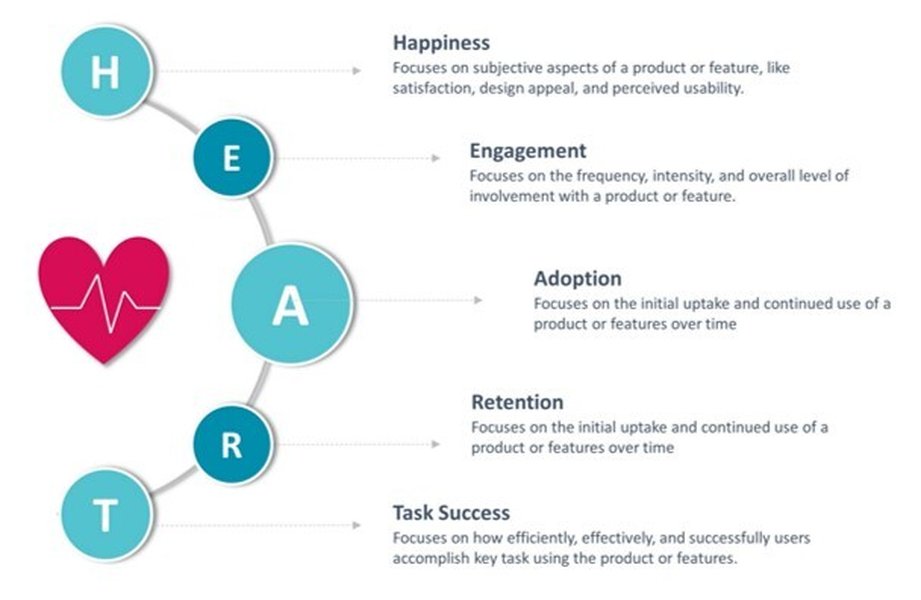 heart-vs-jtbd-frameworks-iu7pfw6w