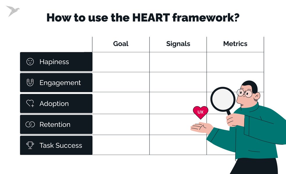 heart-vs-other-ux-frameworks-i5mredq0