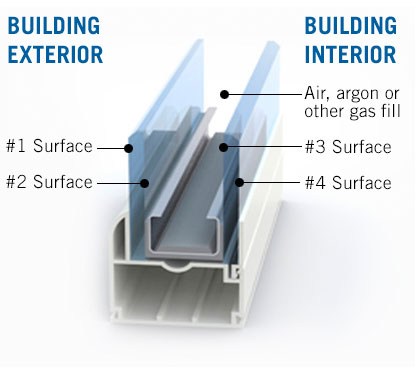 double glazed windows insulation building