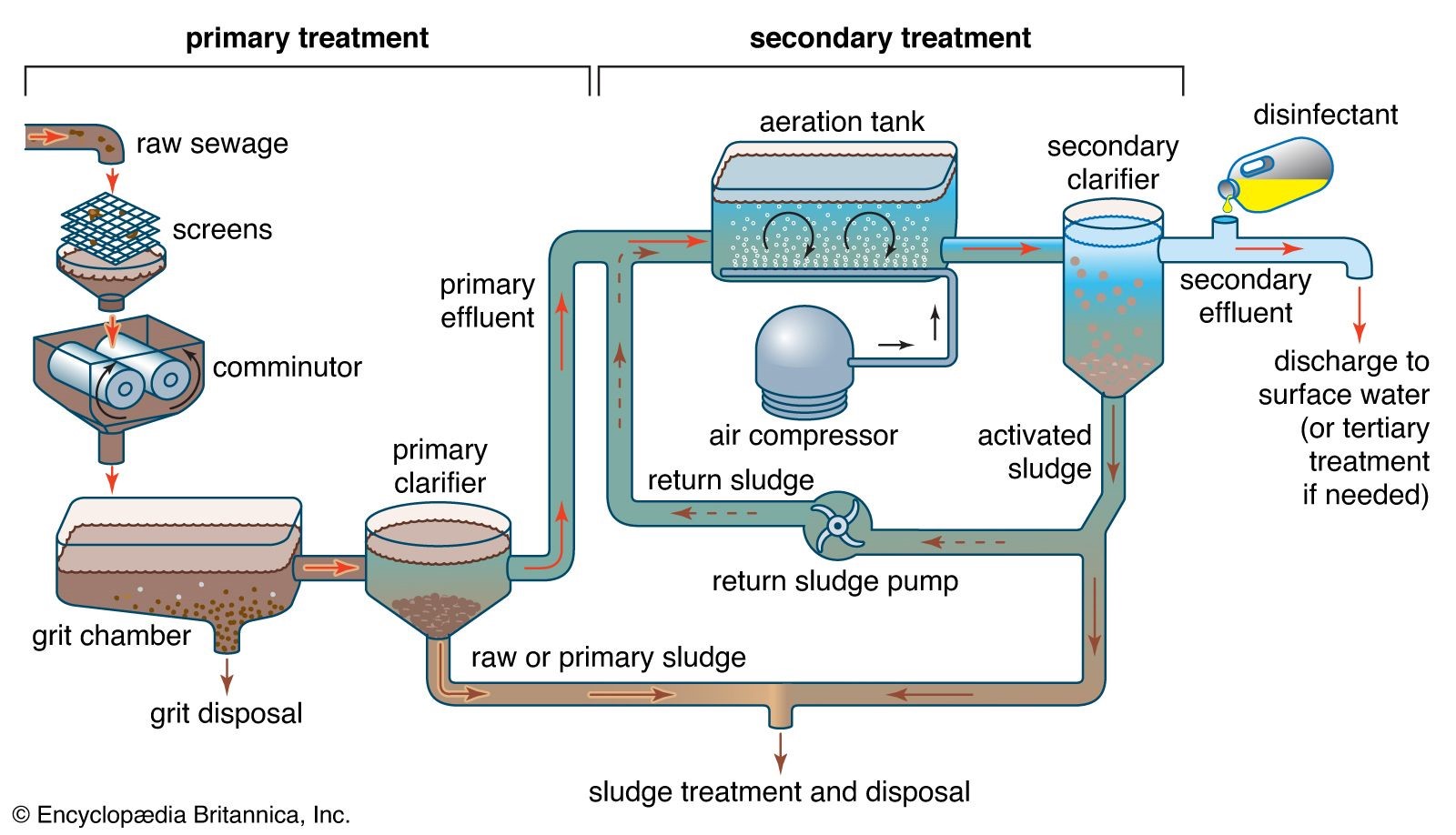 alumina nanoparticles water treatment setup