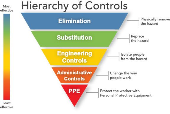 physical machinery noise control application