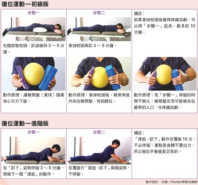 椎間盤復健運動示意