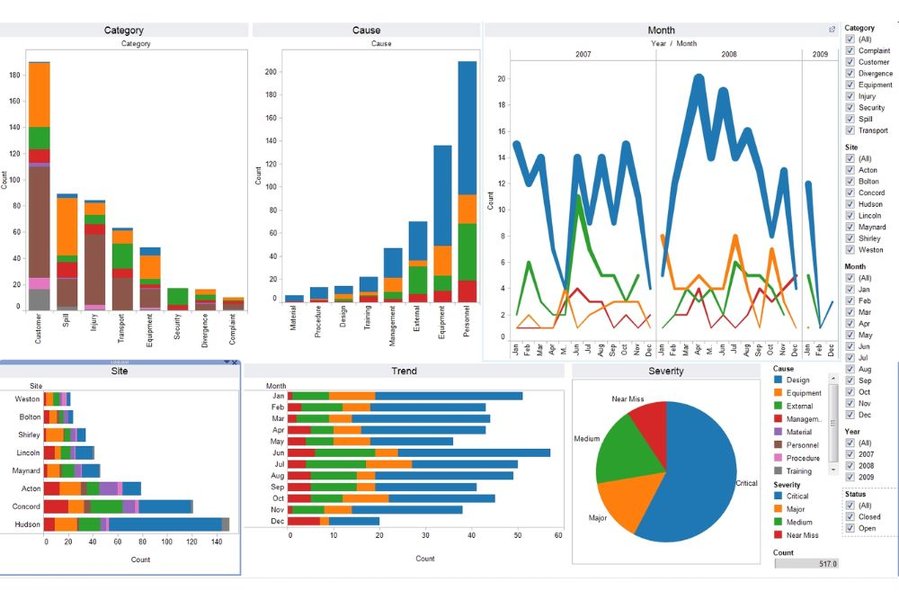 Ejemplo de gráficos creados con Tableau para visualización de datos.