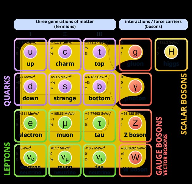 higgs-field-mass-explanation-bygawgr0