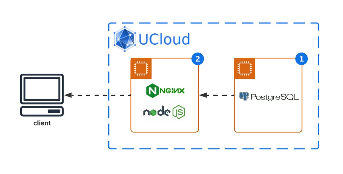 high-load-api-postgres-webapp-architecture-vpk2ibj7