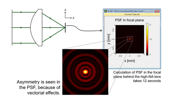 high NA parabolic mirror focusing beam