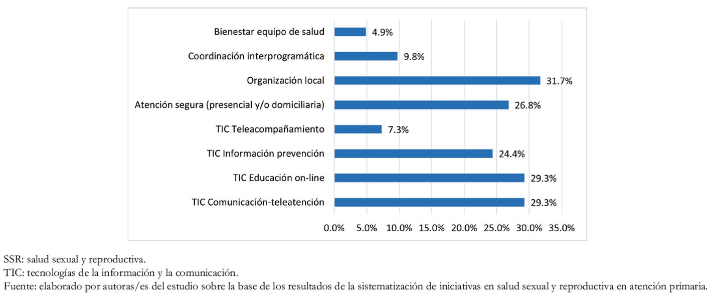 hipersexualidad-chile-data-context-e2912jxz