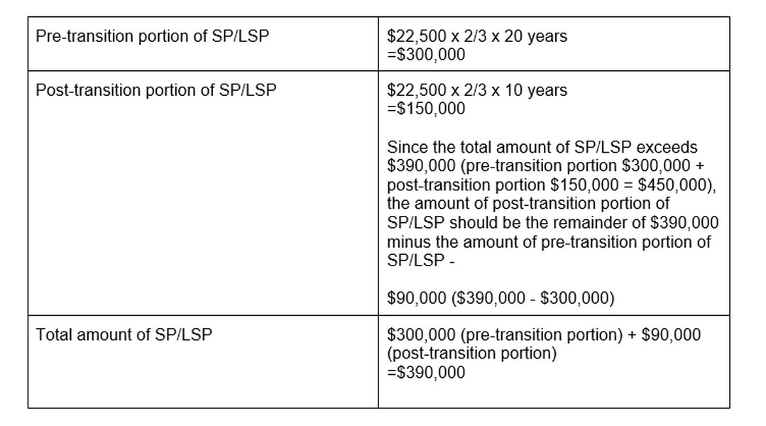 Diagram showing SP/LSP calculation components post-abolition
