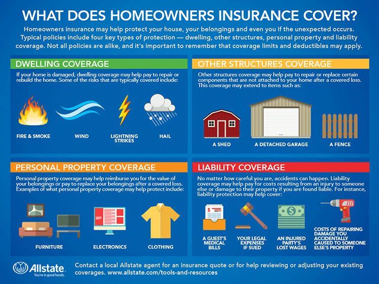home insurance documents and tools