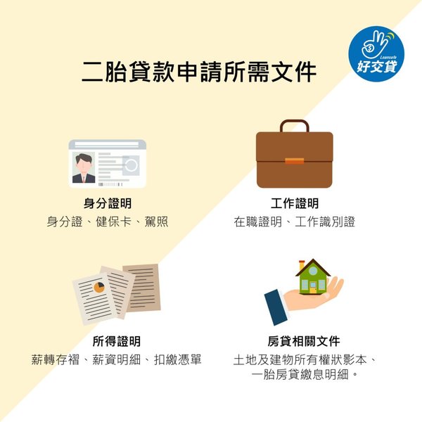 申請房屋二胎所需文件範例