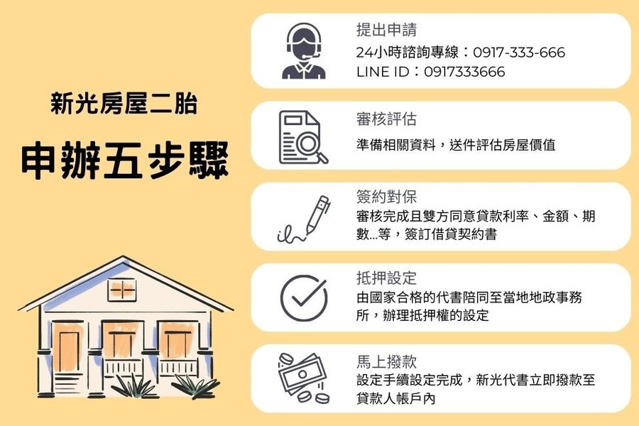 房屋二胎申請流程圖示