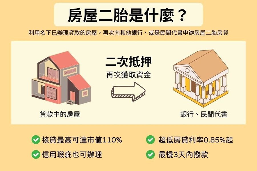 house-second-mortgage-experience-tw-w5thfkoy