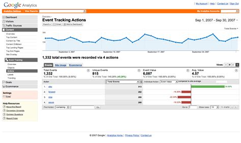 Google Analytics Event Tracking, Site Search Reports and More