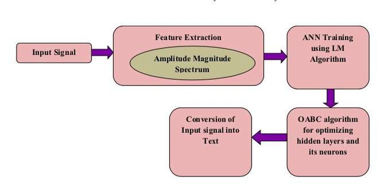 how-large-models-process-audio-data-cr8bfdjz