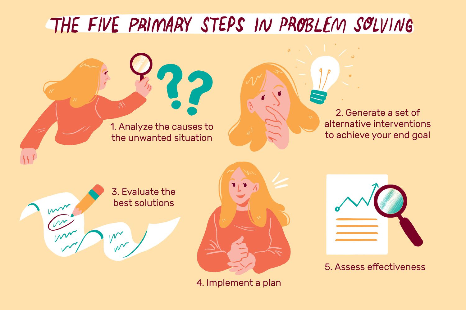 problem solving skills