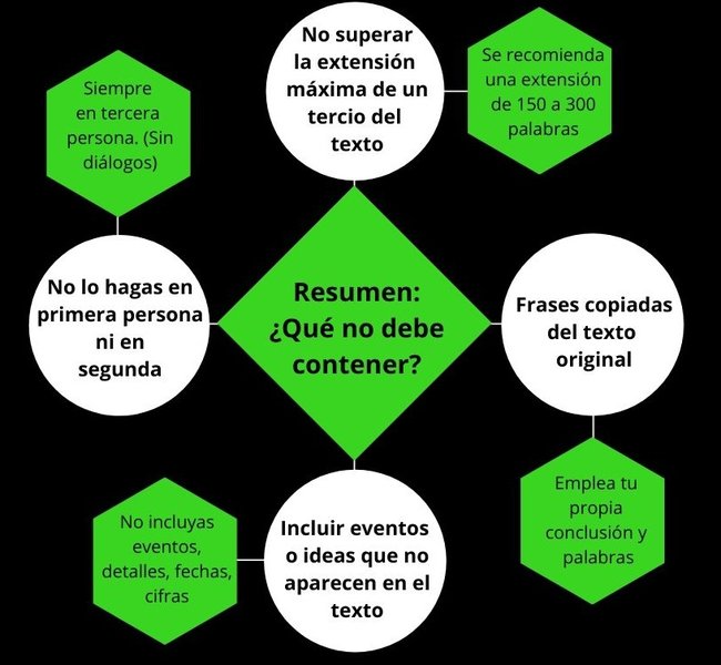 Elementos a evitar en un resumen