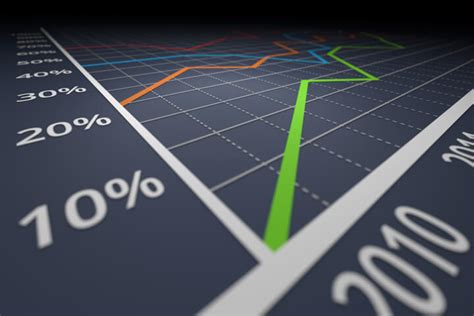 investing and financial growth