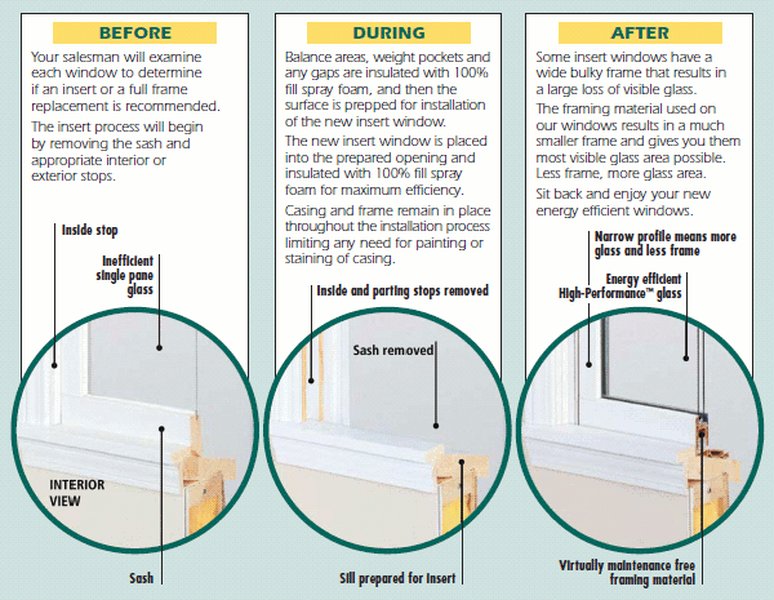 Replacement Window Installation