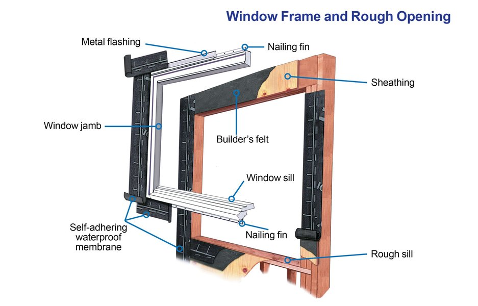 Removing Old Window Components