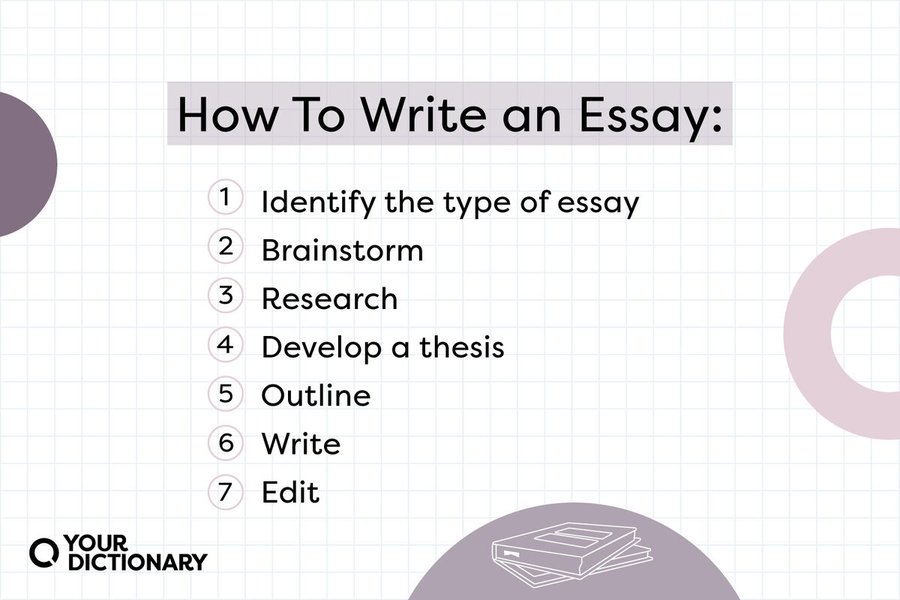 how-to-write-essay-guide-44jxzy0b