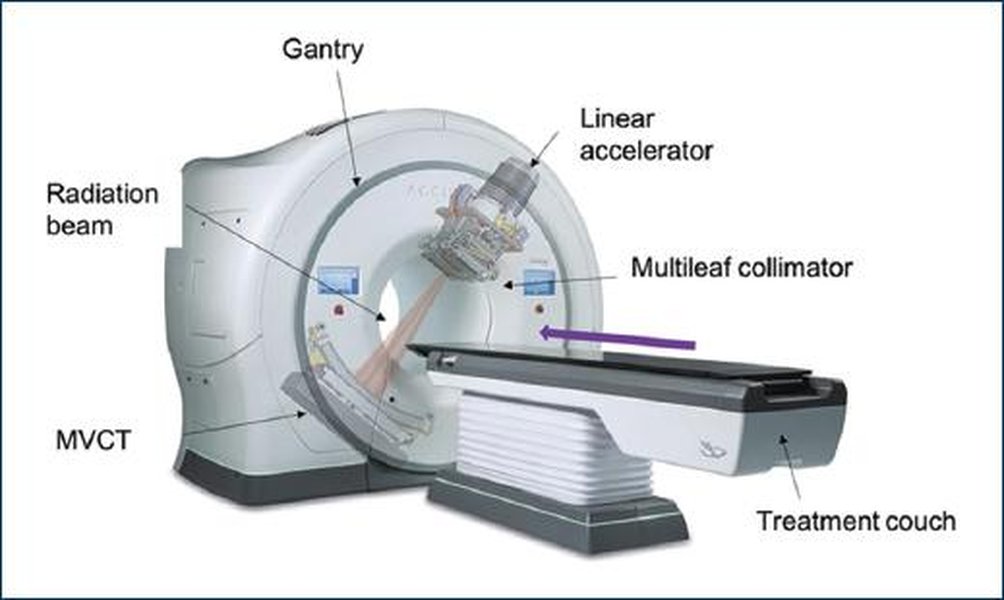 Diagram of helical radiation delivery