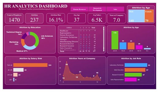 power bi hr dashboard visualization