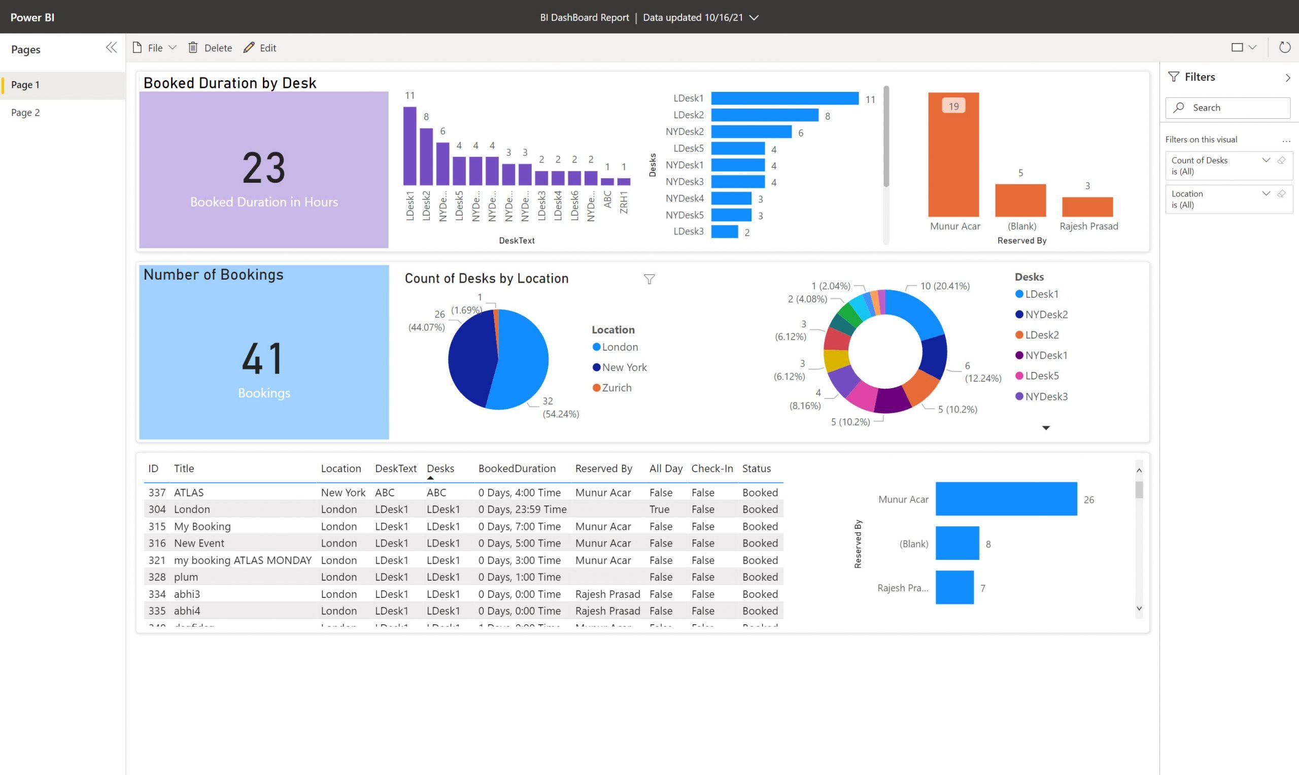 modern office environment dashboard