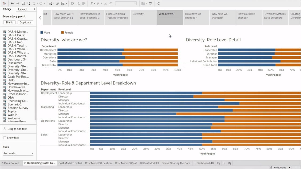 office workspace, human resources meeting, analytic graphs on computers